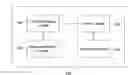 Fig. 01 - Method for providing access to information in a network