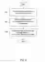 Fig. 05 - Method for providing access to information in a network
