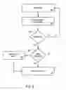 Fig. 06 - Methods and apparatus to determine a software application data file and usage