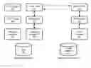 Fig. 01 - Service broker realizing structuring of portlet services