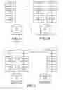 Fig. 05 - Service broker realizing structuring of portlet services