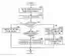 Fig. 01 - Stream data processing system and method for avoiding duplication of data process