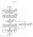 Fig. 10 - Stream data processing system and method for avoiding duplication of data process