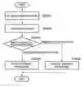 Fig. 01 - Preventing double input of scanned documents