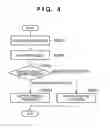 Fig. 05 - Preventing double input of scanned documents