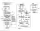 Fig. 06 - System and method for generating, maintaining, and rendering landing and web pages