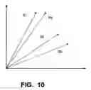 Fig. 11 - Method and apparatus for representing text using search engine, document collection, and hierarchal taxonomy