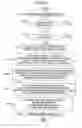 Fig. 25 - Full-text search device performing merge processing by using full-text index-for-registration/deletion storage part with performing registration/deletion processing by using other full-text index-for-registration/deletion storage part