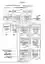 Fig. 28 - Full-text search device performing merge processing by using full-text index-for-registration/deletion storage part with performing registration/deletion processing by using other full-text index-for-registration/deletion storage part