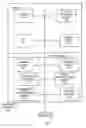 Fig. 04 - SYSTEM, COMPUTER PROGRAM PRODUCT AND METHOD FOR MANAGING DOCUMENTS