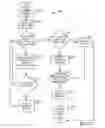 Fig. 11 - Method, system, and apparatus for routing a query to one or more providers