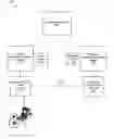 Fig. 01 - Apparatus, system, and method for automated identity relationship maintenance