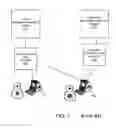 Fig. 02 - Apparatus, system, and method for automated identity relationship maintenance