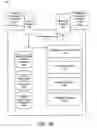 Fig. 04 - Apparatus, system, and method for automated identity relationship maintenance