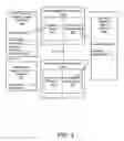 Fig. 05 - Apparatus, system, and method for automated identity relationship maintenance