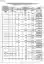 Fig. 19 - Enterprise evaluation device and enterprise evaluation program