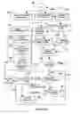 Fig. 05 - Capturing reading styles