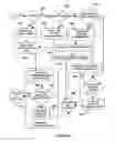 Fig. 06 - Capturing reading styles