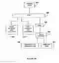 Fig. 07 - Capturing reading styles