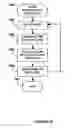 Fig. 08 - Capturing reading styles
