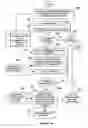 Fig. 10 - Capturing reading styles