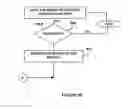 Fig. 13 - Capturing reading styles