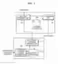 Fig. 02 - System for and method of extracting and clustering information