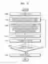 Fig. 03 - System for and method of extracting and clustering information