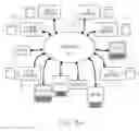 Fig. 05 - Method of providing information via context searching from a printed substrate