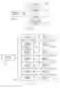 Fig. 16 - Method of providing information via context searching from a printed substrate