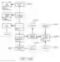 Fig. 63 - Method of providing information via context searching from a printed substrate