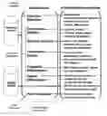 Fig. 01 - Method for constructing and repurposing rhetorical content