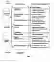 Fig. 02 - Method for constructing and repurposing rhetorical content