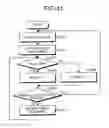 Fig. 42 - DOCUMENT PROCESSOR, DOCUMENT CLASSIFICATION DEVICE, DOCUMENT PROCESSING METHOD, DOCUMENT CLASSIFICATION METHOD, AND COMPUTER-READABLE RECORDING MEDIUM FOR RECORDING PROGRAMS FOR EXECUTING THE METHODS ON A COMPUTER
