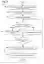Fig. 10 - Removal of unnecessary read-to-update upgrades in software transactional memory