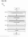 Fig. 25 - Removal of unnecessary read-to-update upgrades in software transactional memory