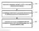 Fig. 01 - Access control for elements in a database object