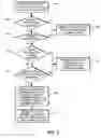 Fig. 04 - Access control for elements in a database object