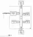 Fig. 08 - Access control for elements in a database object