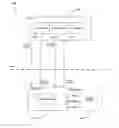 Fig. 01 - Detection of inaccessible resources