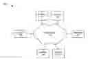 Fig. 01 - Tracking user access of a network management system