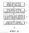 Fig. 03 - Method, system and apparatus for providing information to client devices within a network