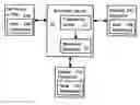 Fig. 01 - Method for synchronizing and updating bookmarks on multiple computer devices