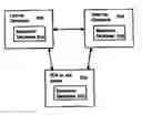 Fig. 01 - Distributed method for synchronizing and updating bookmarks on multiple computer devices