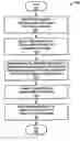 Fig. 01 - Accumulating access frequency and file attributes for supporting policy based storage management