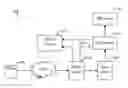 Fig. 01 - System and method for correlating between HTTP requests and SQL queries