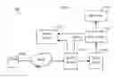 Fig. 02 - System and method for correlating between HTTP requests and SQL queries