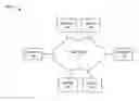 Fig. 01 - Network management system