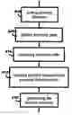 Fig. 01 - System and method for managing files to be attached to and detached from an electronic document