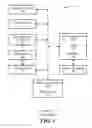 Fig. 02 - System for automatic arrangement of portlets on portal pages according to semantical and functional relationship